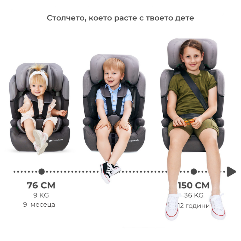 KinderKraft Comfort UP столче за кола 9-36 кг